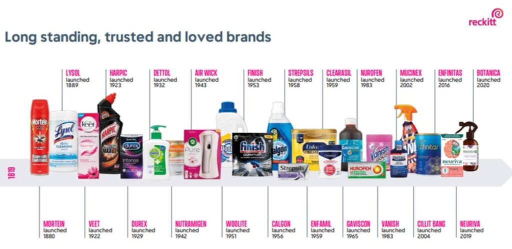 Бренди Reckitt