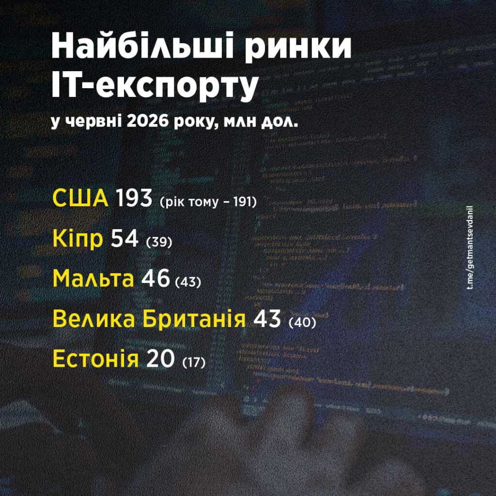 Інфографіка