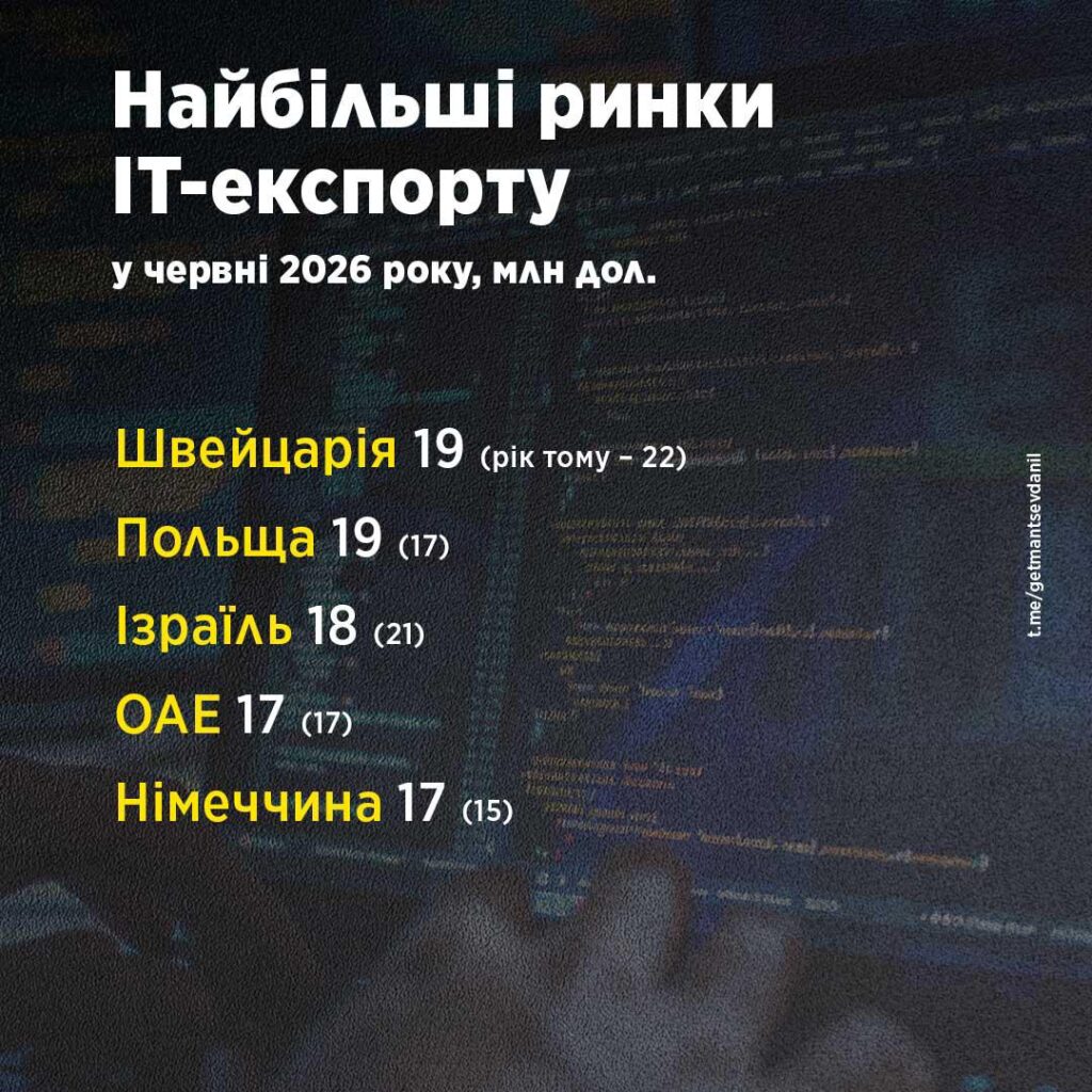 Інфографіка