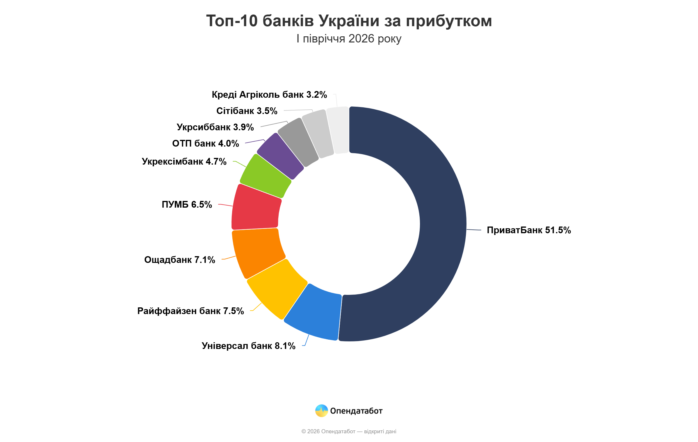 Діаграма Опендатабот