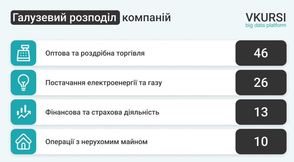 інфографіка VKURSI