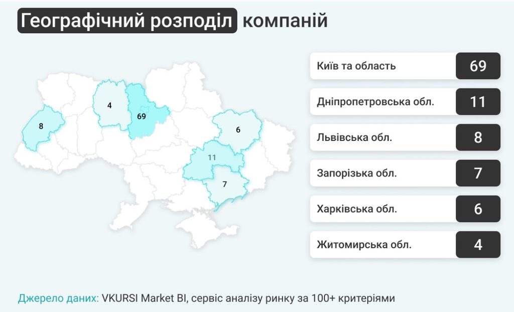 інфографіка VKURSI