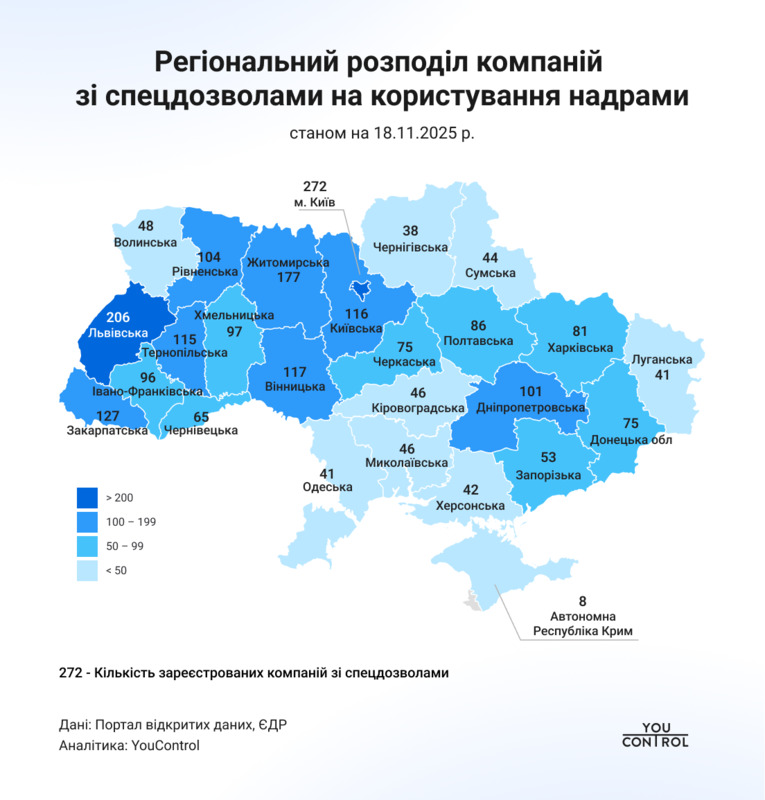 Концентрація та регіональний розподіл спецдозволів
