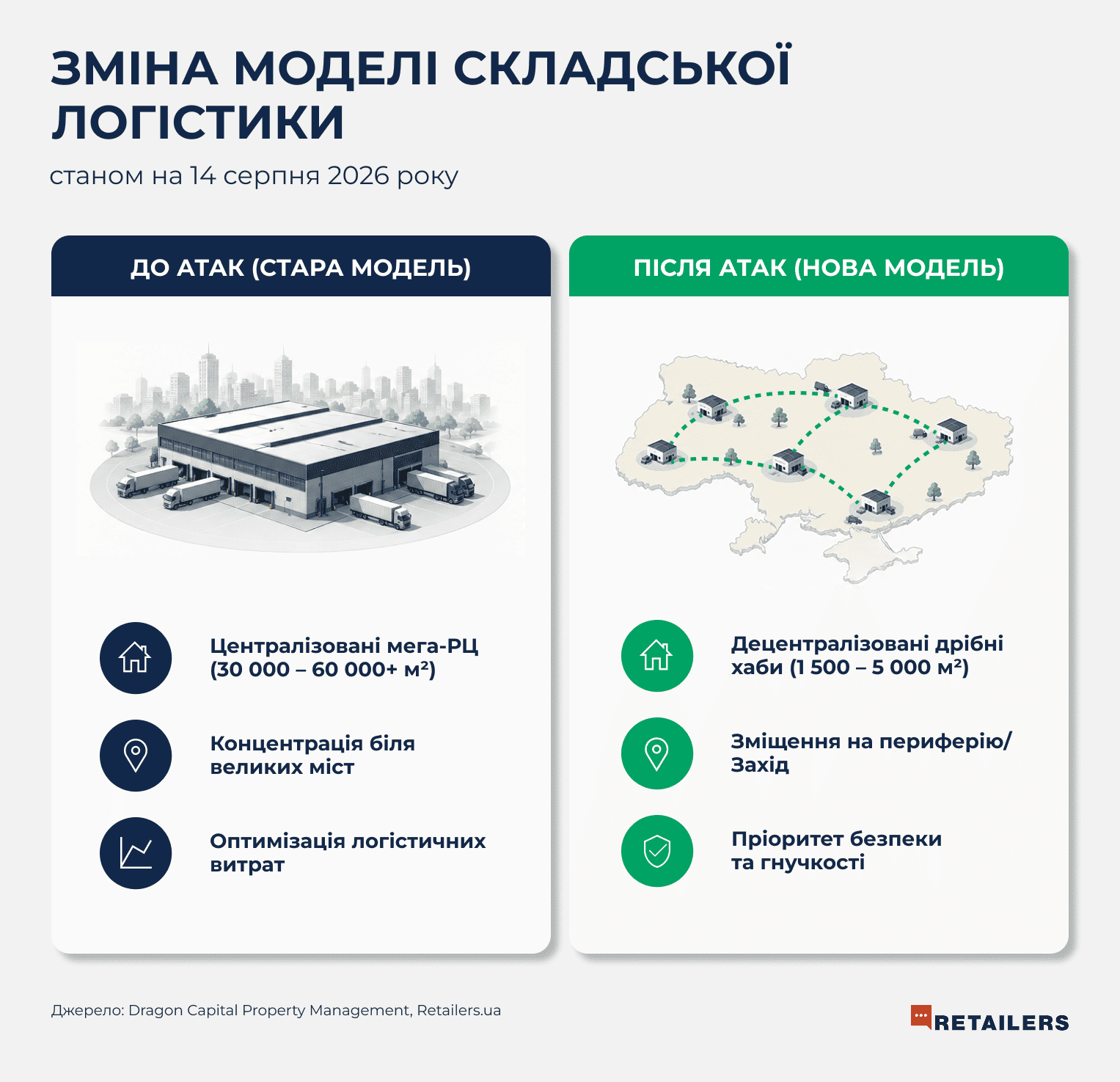 Інфографіка