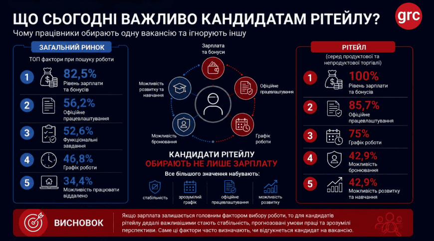 Інфографіка платформи GRC.UA