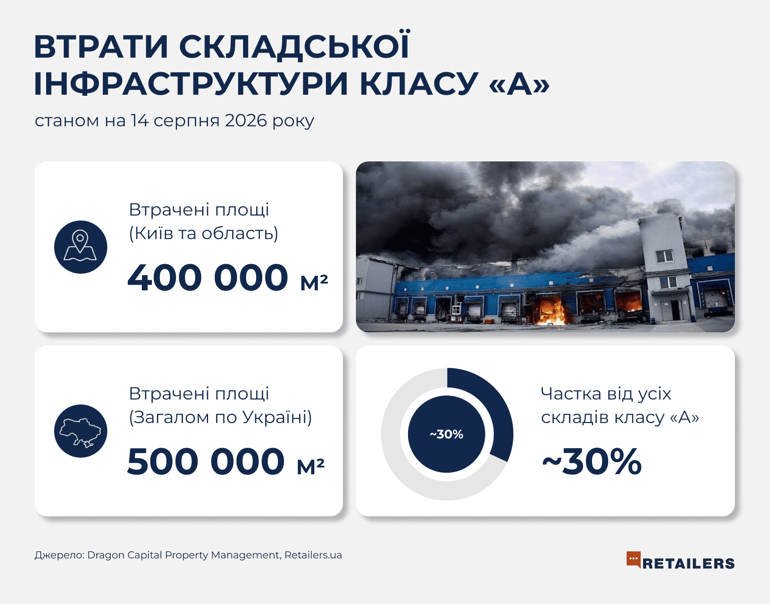 Інфографіка