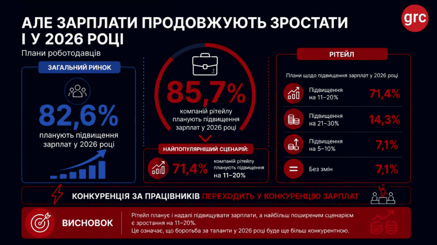 Інфографіка платформи grc
