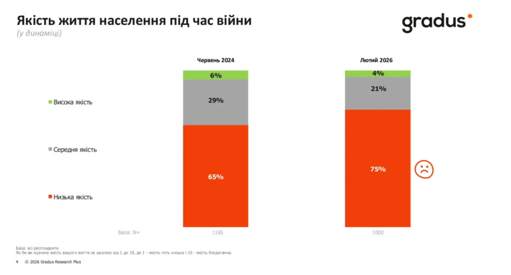 Якість життя населення