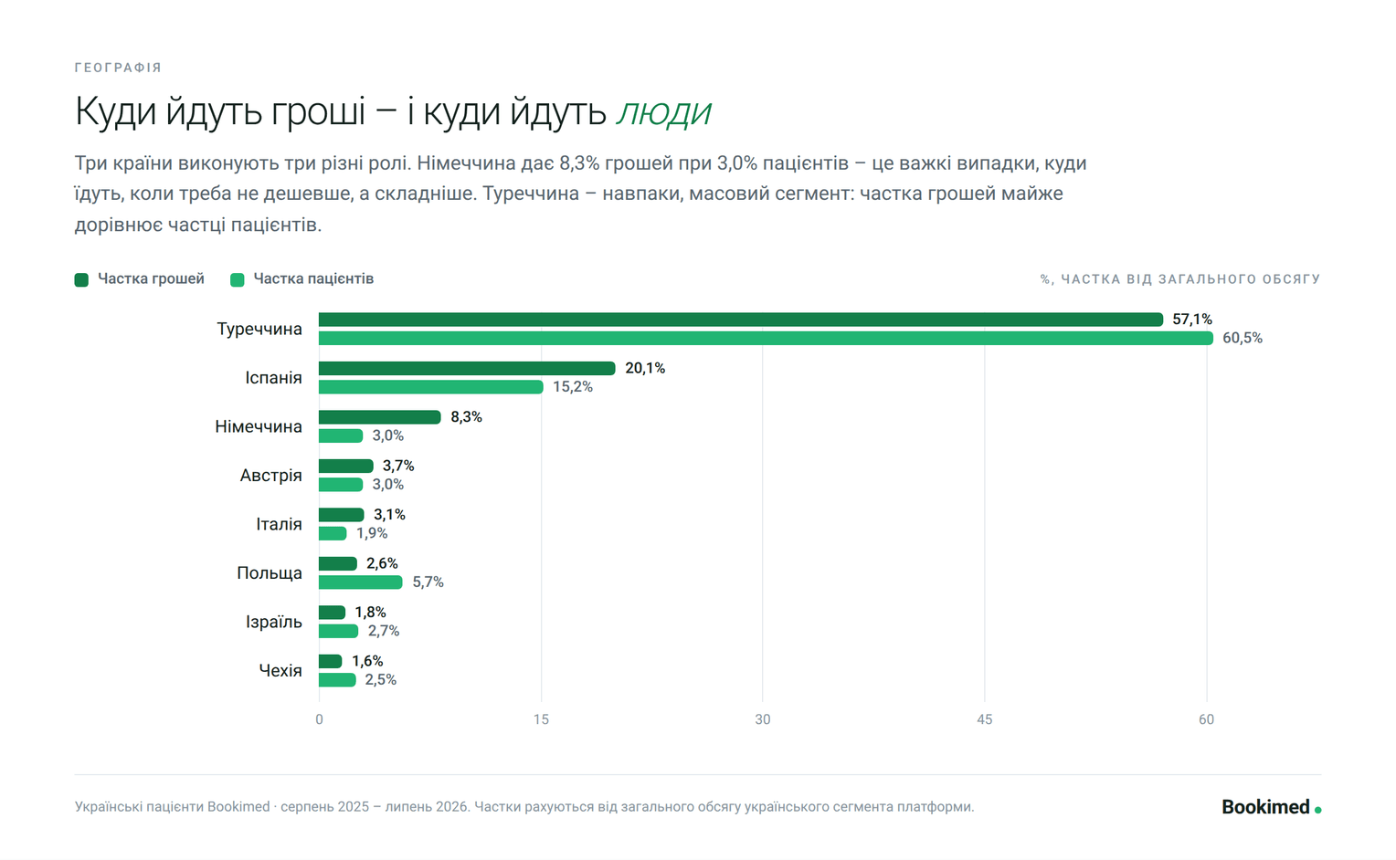 Інфографіка 