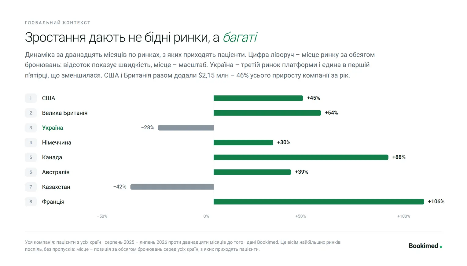 Інфографіка 