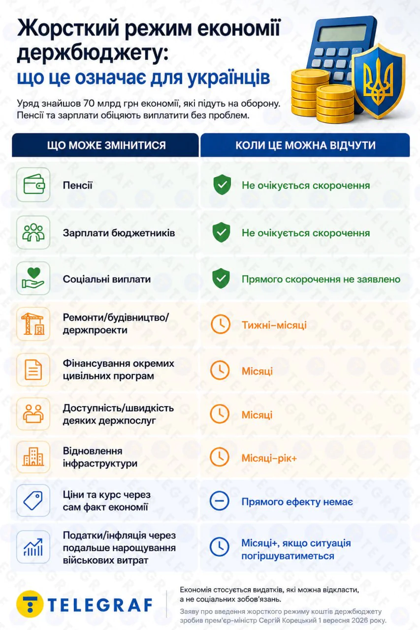 Інфографіка видання 