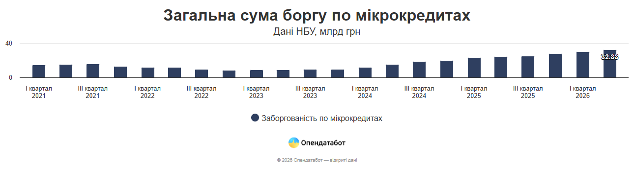 Загальна сума боргу