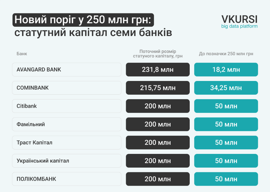 Банки в зоні ризику